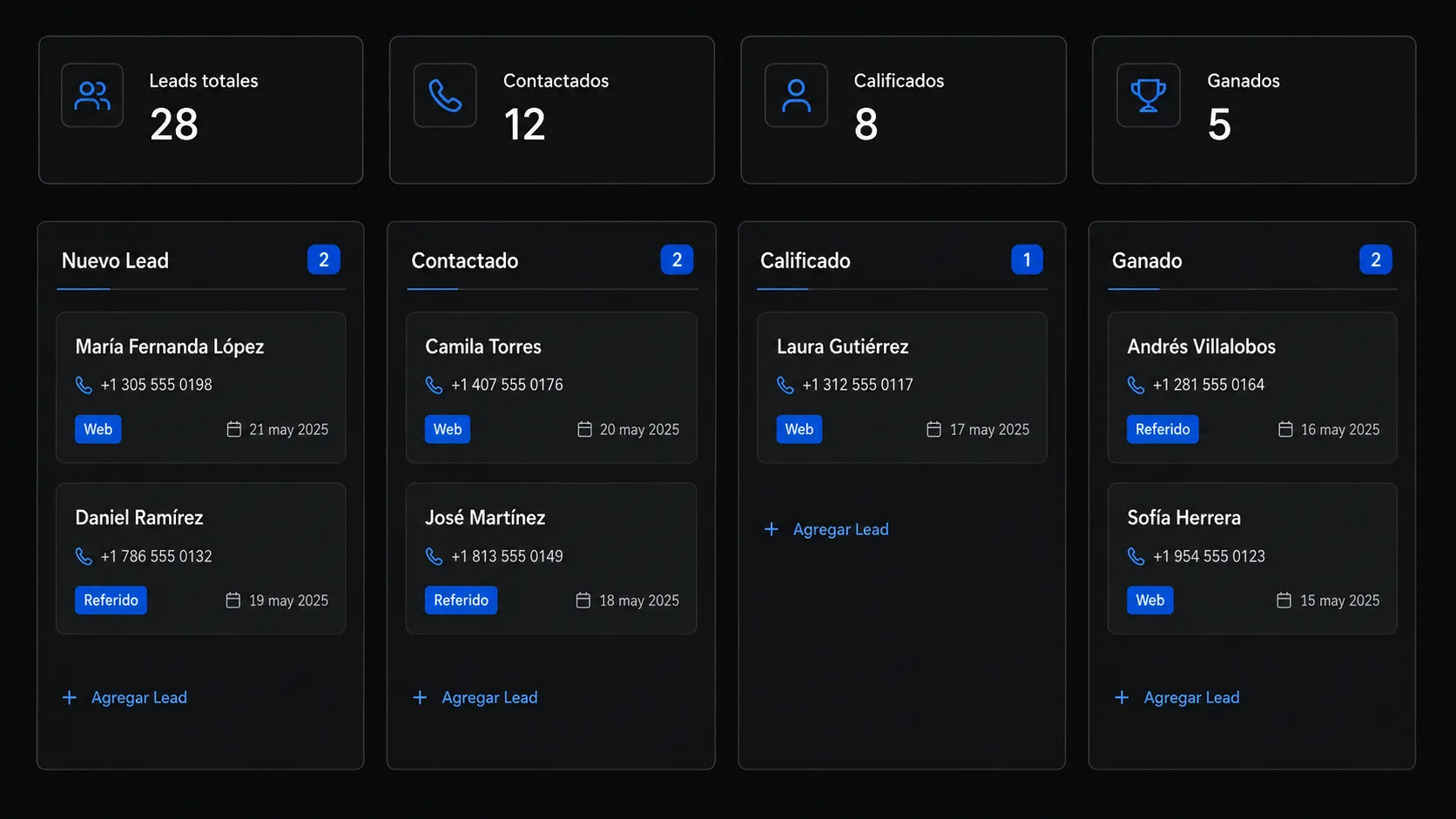 Panel de clientes — Nuevo Lead, Contactado, Calificado, Ganado